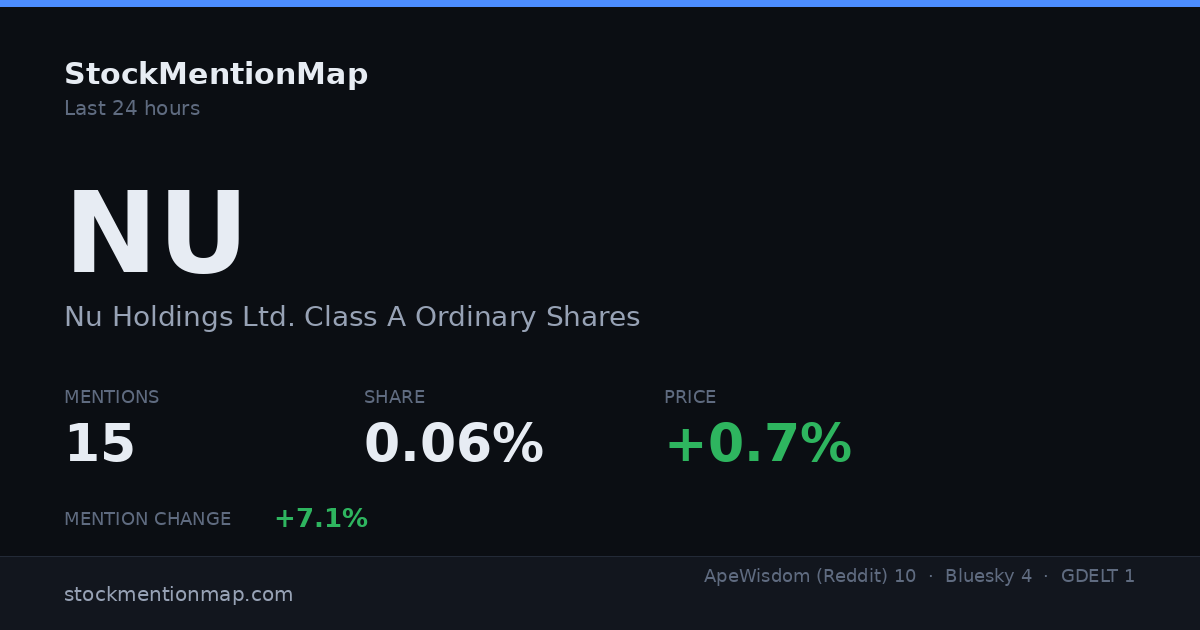 NU — Nu Holdings Ltd. Class A Ordinary Shares