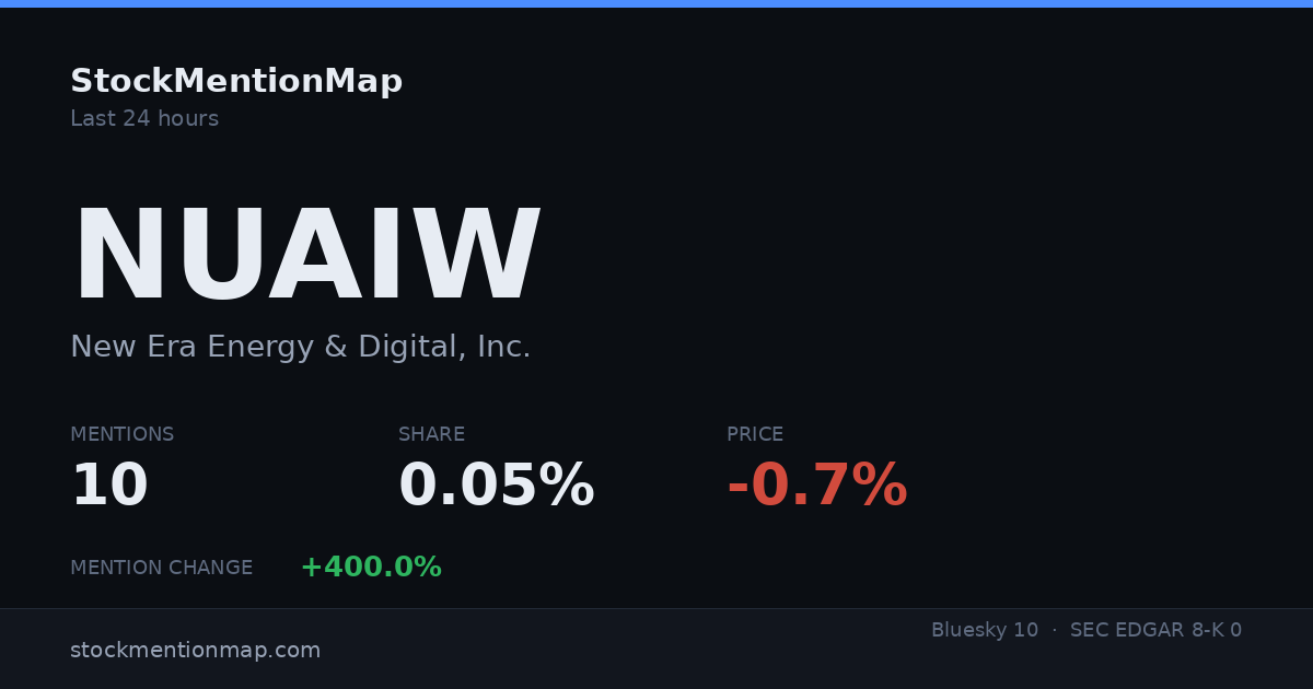 NUAIW — New Era Energy & Digital, Inc.