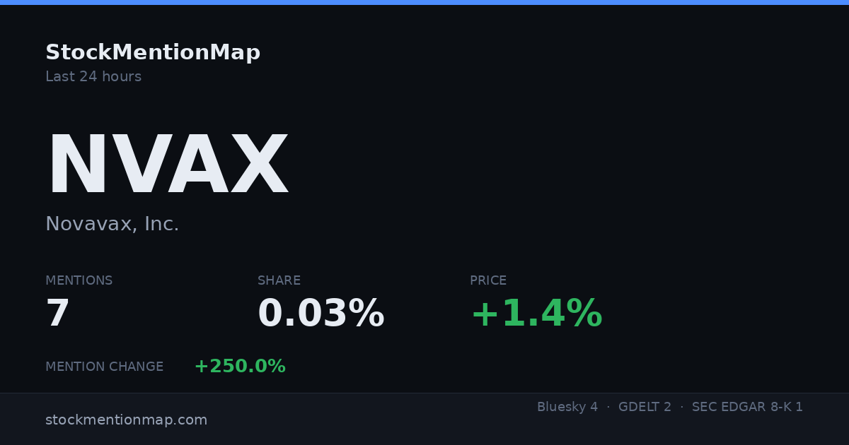 NVAX — Novavax, Inc.