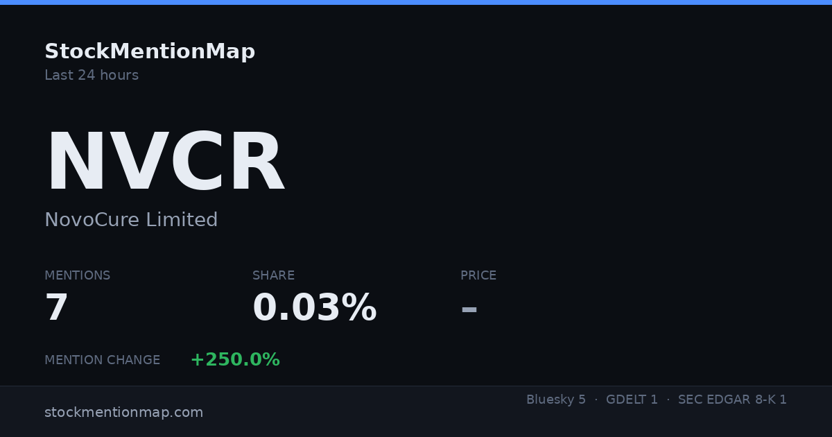NVCR — NovoCure Limited