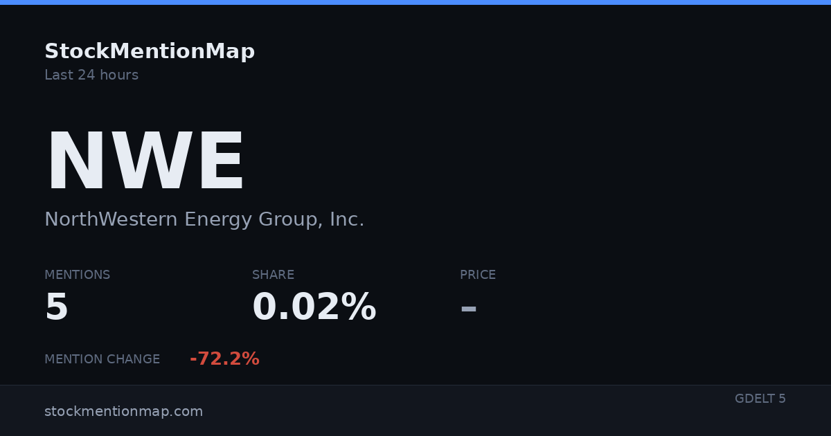NWE — NorthWestern Energy Group, Inc.