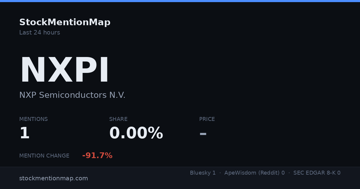 NXPI — NXP Semiconductors N.V.