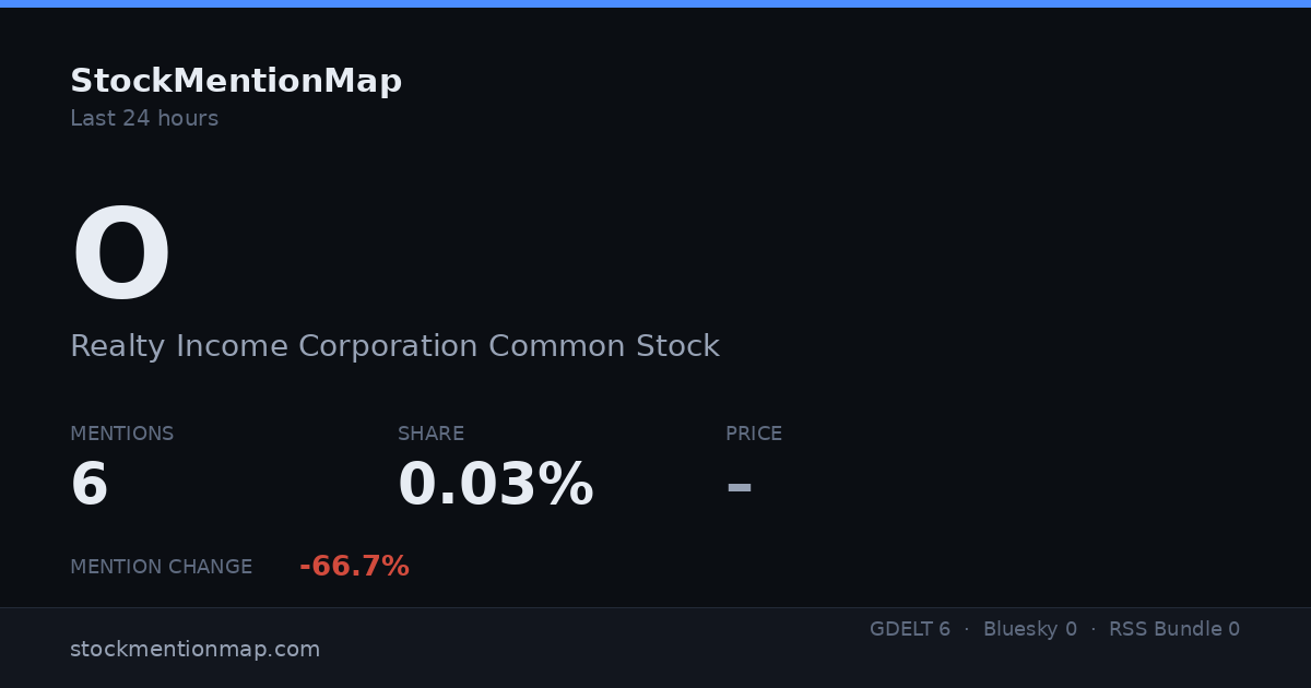 O — Realty Income Corporation Common Stock