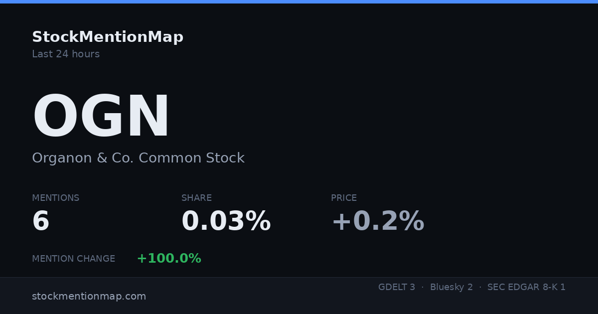 OGN — Organon & Co. Common Stock