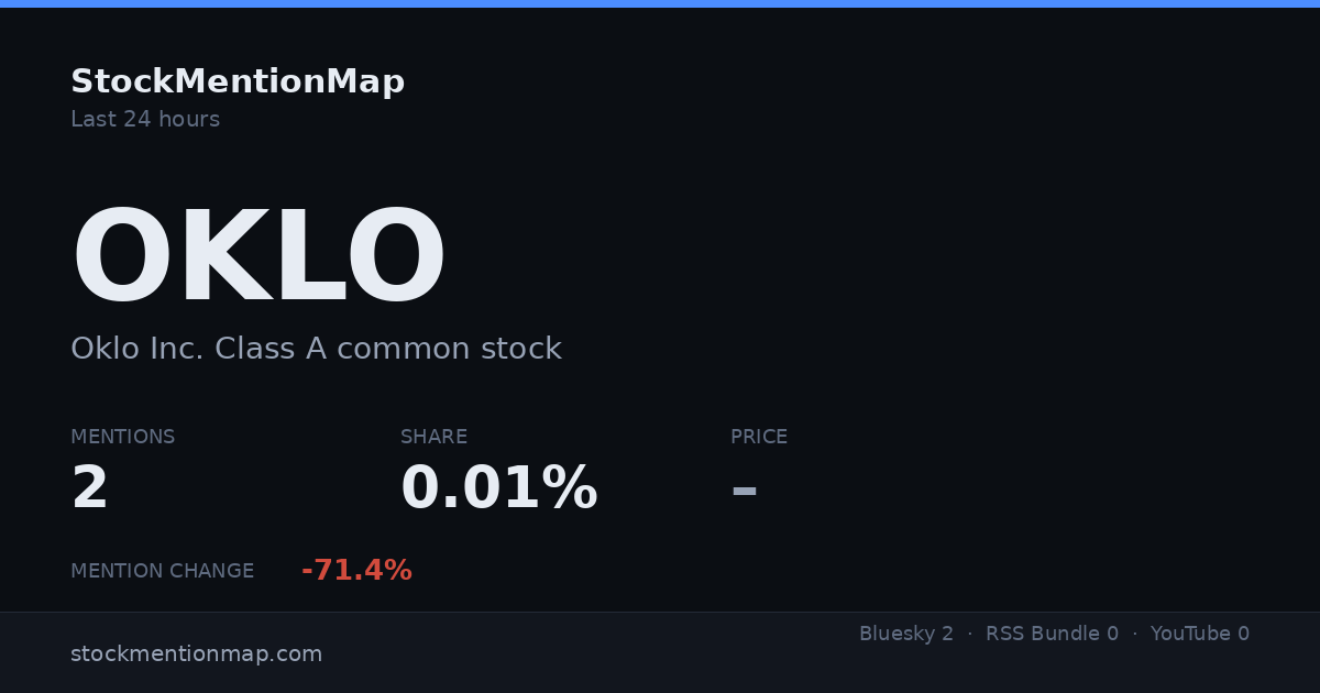 OKLO — Oklo Inc. Class A common stock