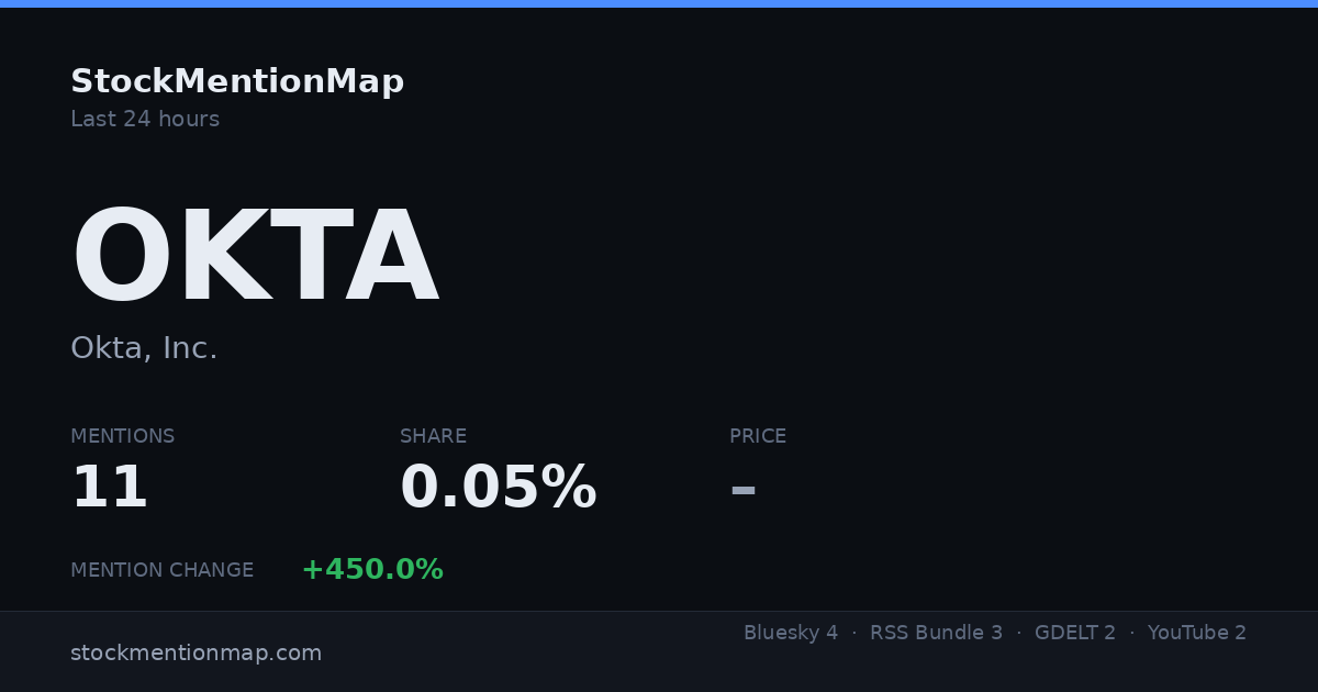 OKTA — Okta, Inc.