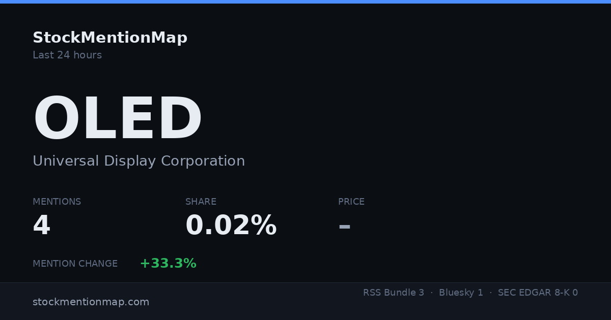 OLED — Universal Display Corporation