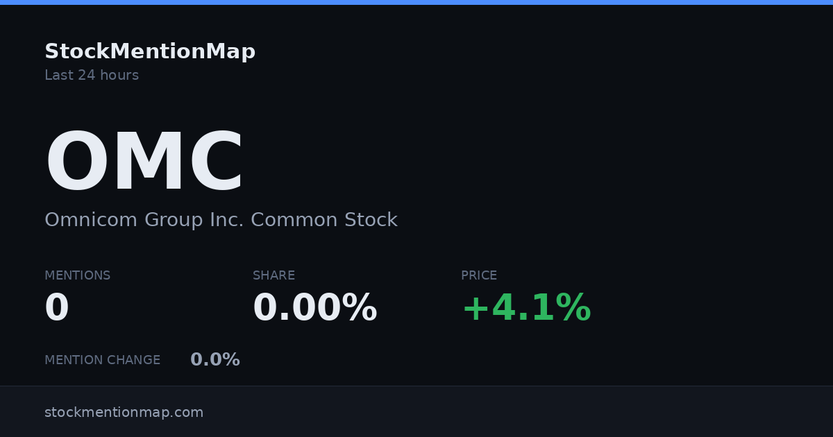 OMC — Omnicom Group Inc. Common Stock
