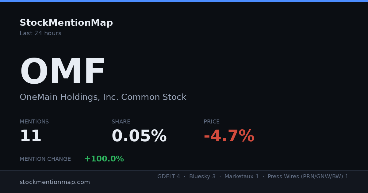 OMF — OneMain Holdings, Inc. Common Stock