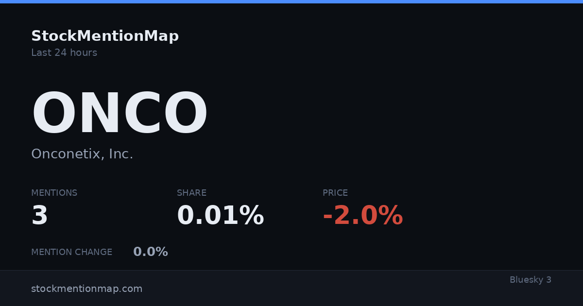 ONCO — Onconetix, Inc.