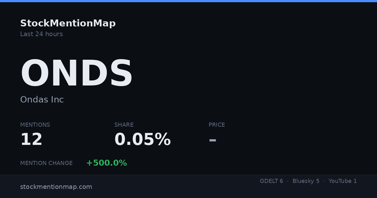 ONDS — Ondas Inc