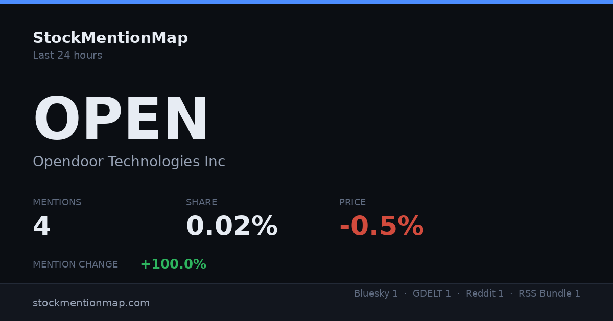 OPEN — Opendoor Technologies Inc