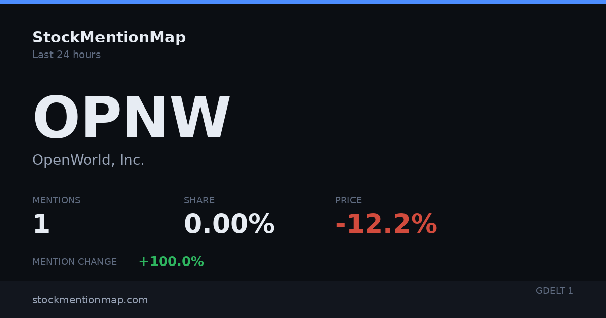 OPNW — OpenWorld, Inc.
