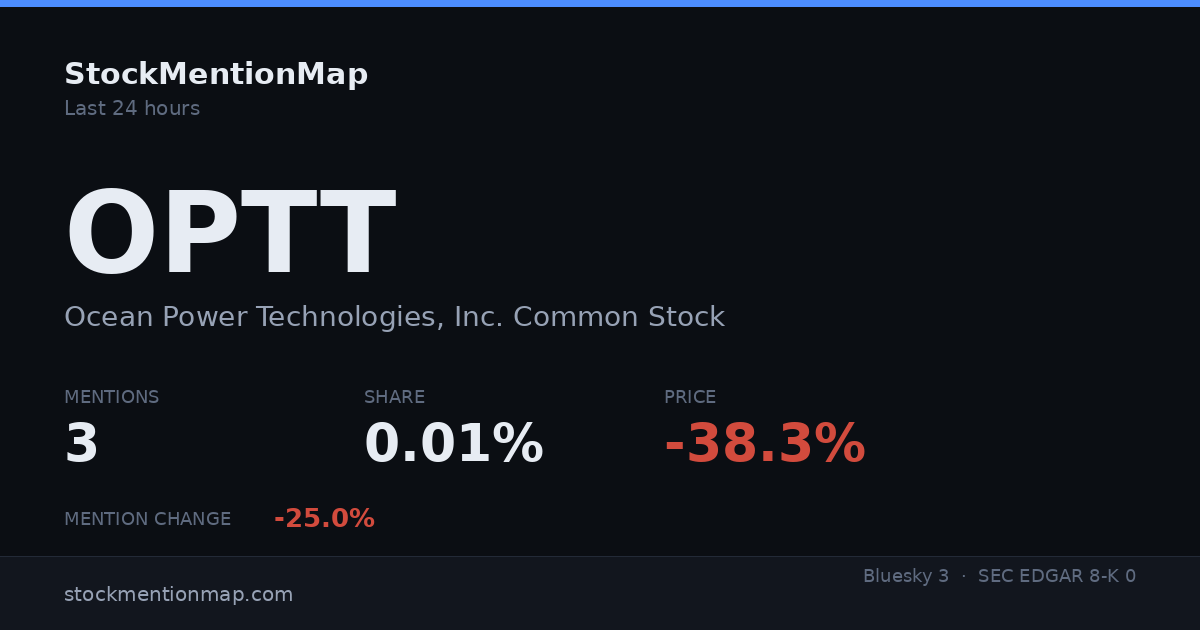 OPTT — Ocean Power Technologies, Inc. Common Stock