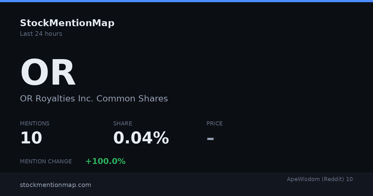 OR — OR Royalties Inc. Common Shares