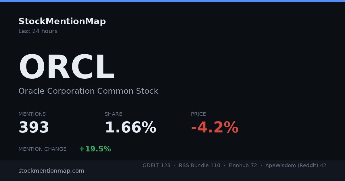 ORCL — Oracle Corporation Common Stock