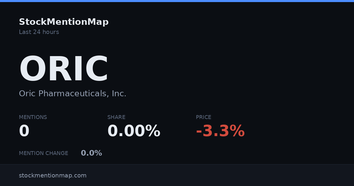 ORIC — Oric Pharmaceuticals, Inc.