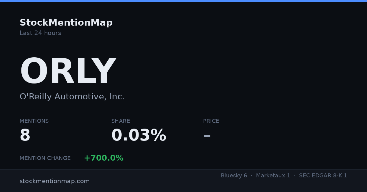 ORLY — O'Reilly Automotive, Inc.