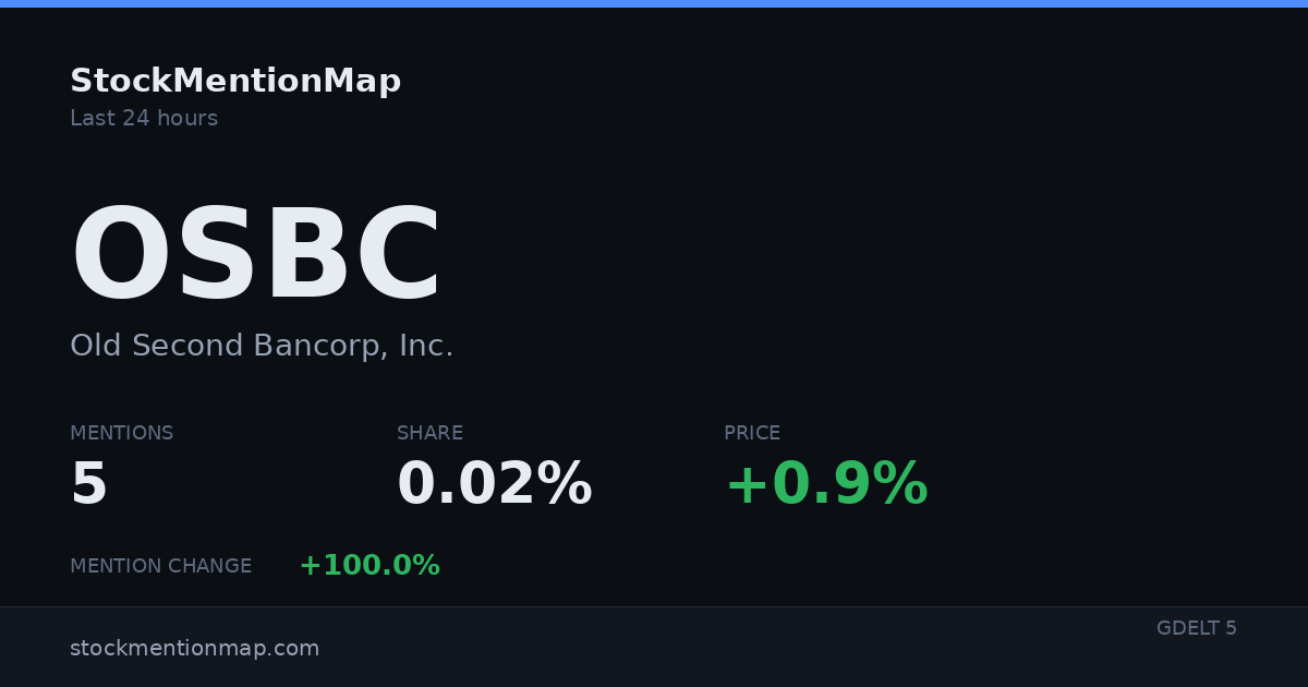 OSBC — Old Second Bancorp, Inc.