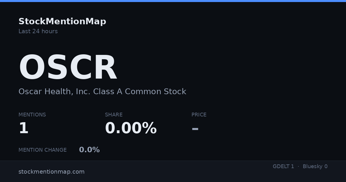 OSCR — Oscar Health, Inc. Class A Common Stock