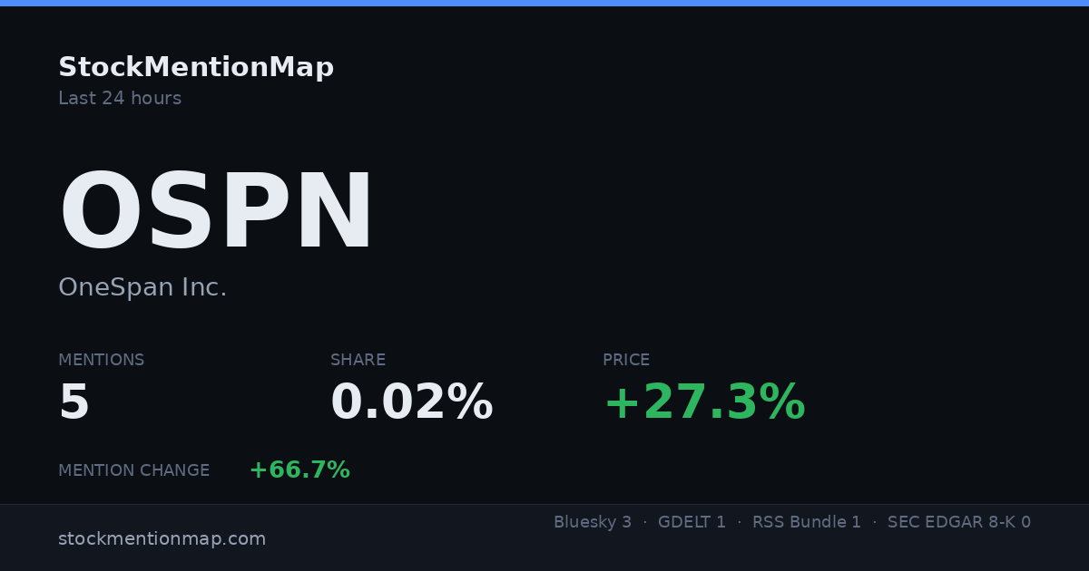 OSPN — OneSpan Inc.