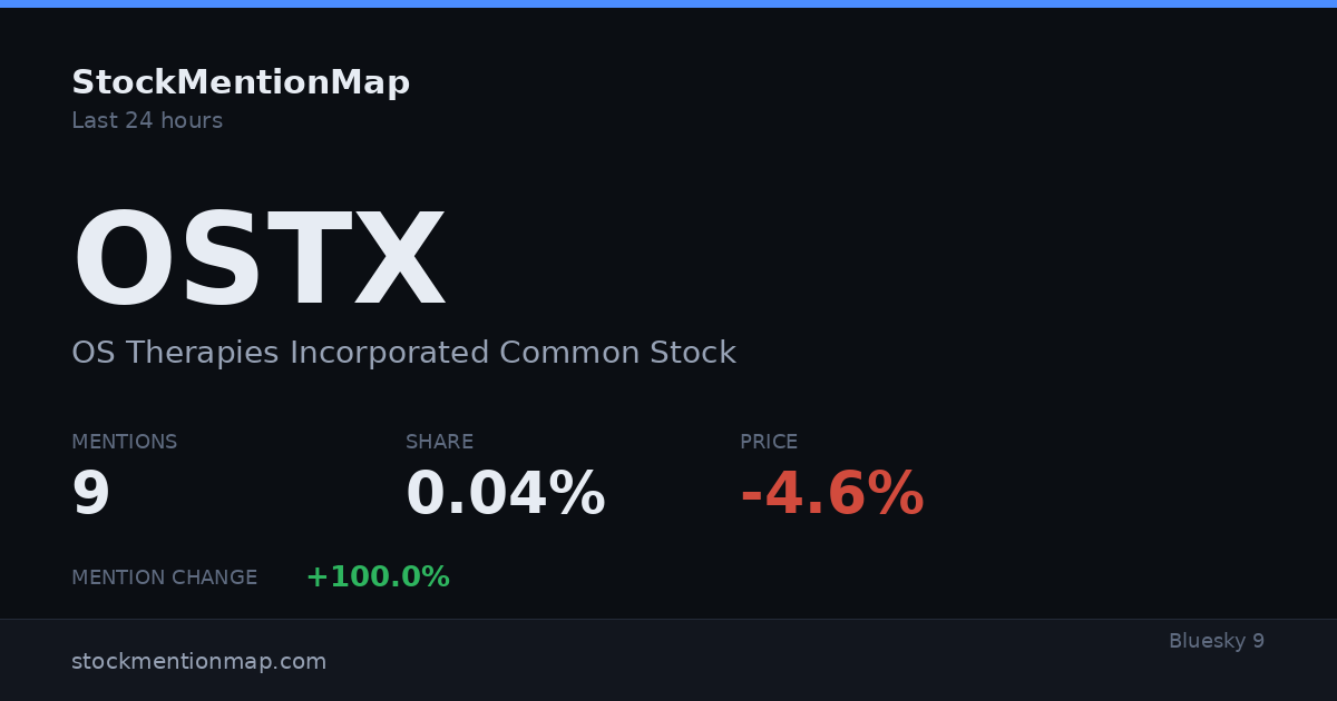 OSTX — OS Therapies Incorporated Common Stock
