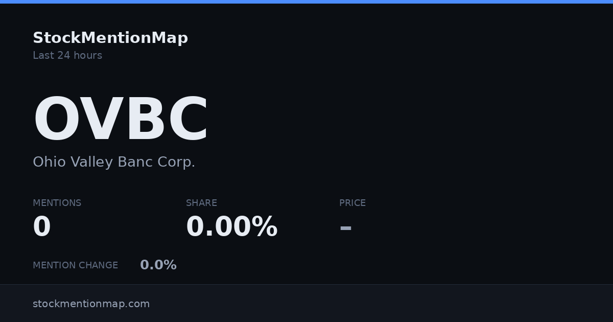 OVBC — Ohio Valley Banc Corp.