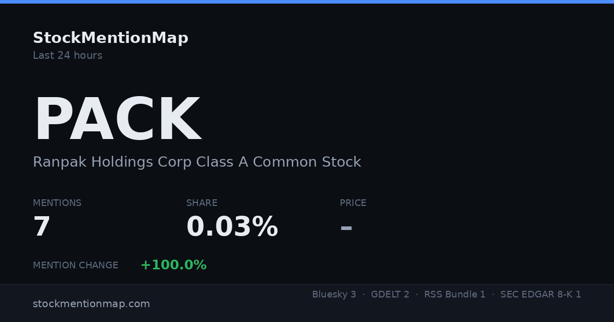 PACK — Ranpak Holdings Corp Class A Common Stock
