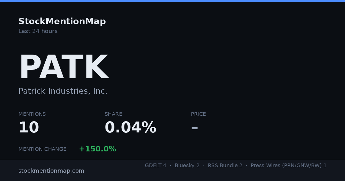 PATK — Patrick Industries, Inc.