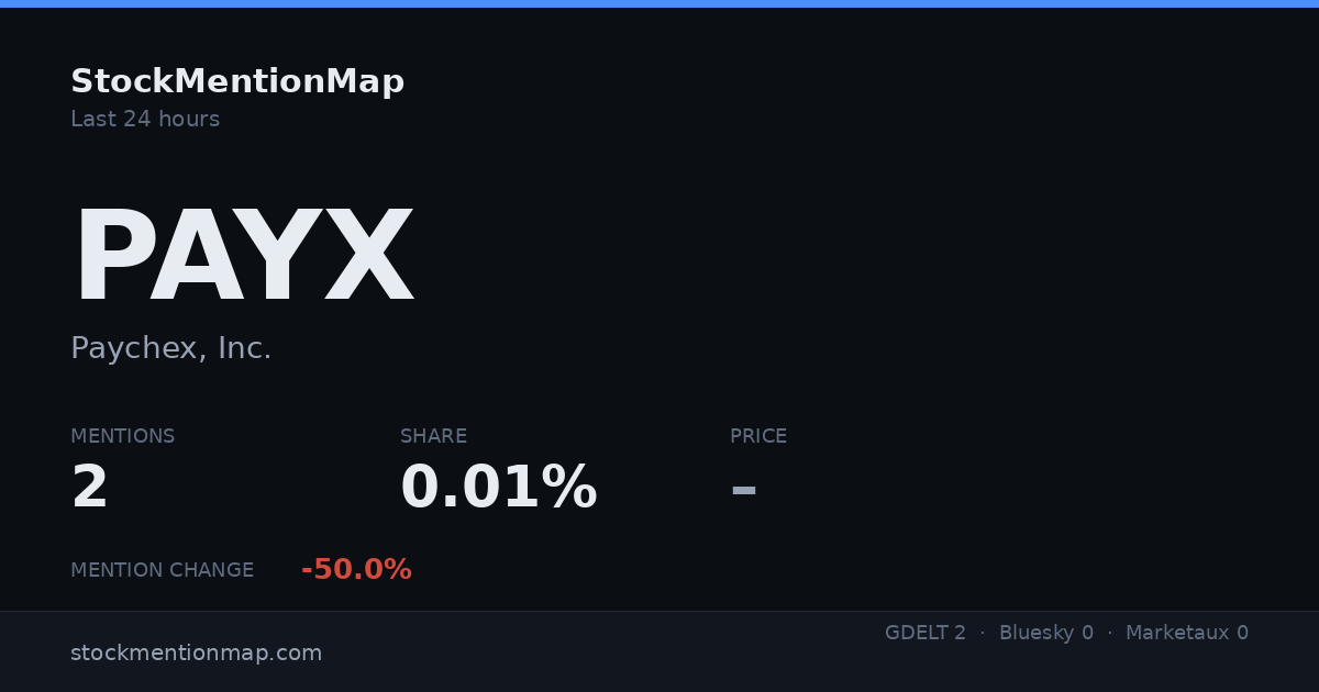 PAYX — Paychex, Inc.