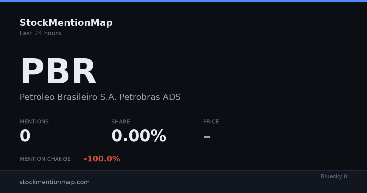 PBR — Petroleo Brasileiro S.A. Petrobras ADS
