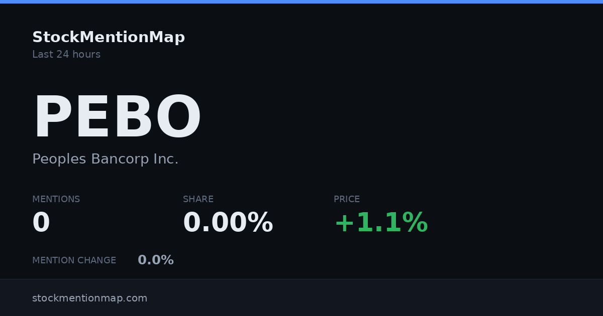 PEBO — Peoples Bancorp Inc.