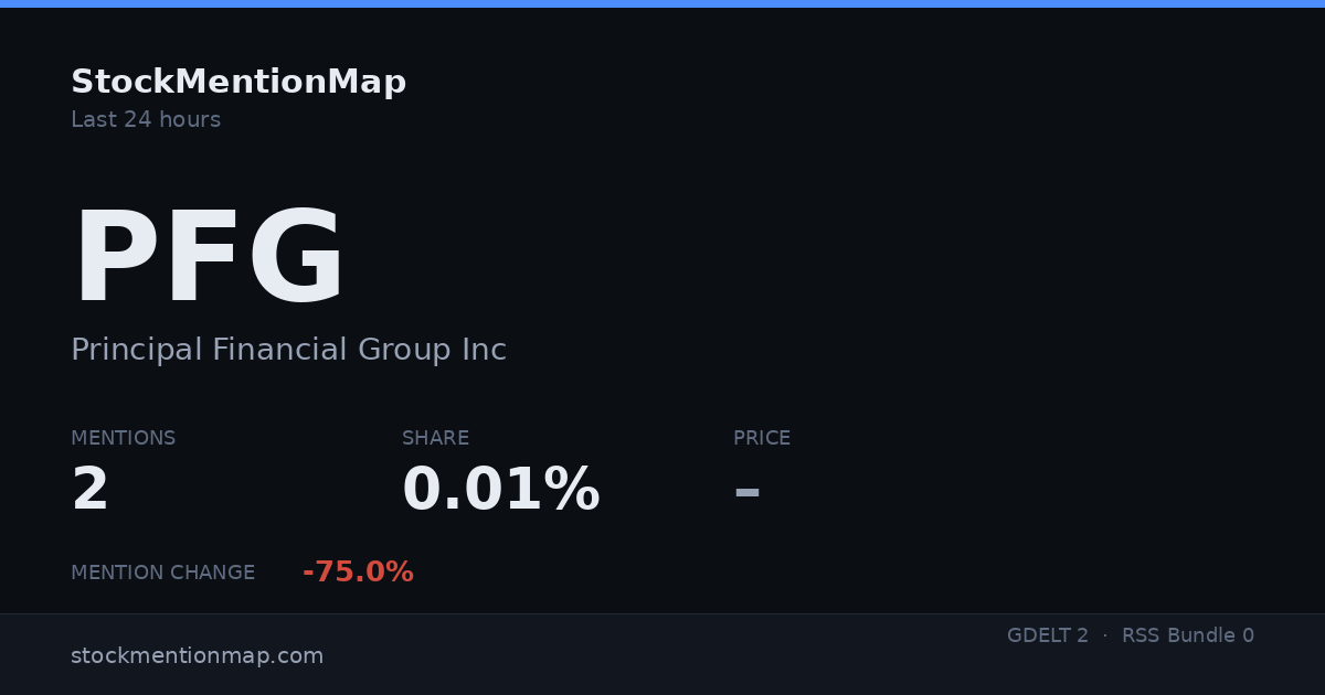 PFG — Principal Financial Group Inc