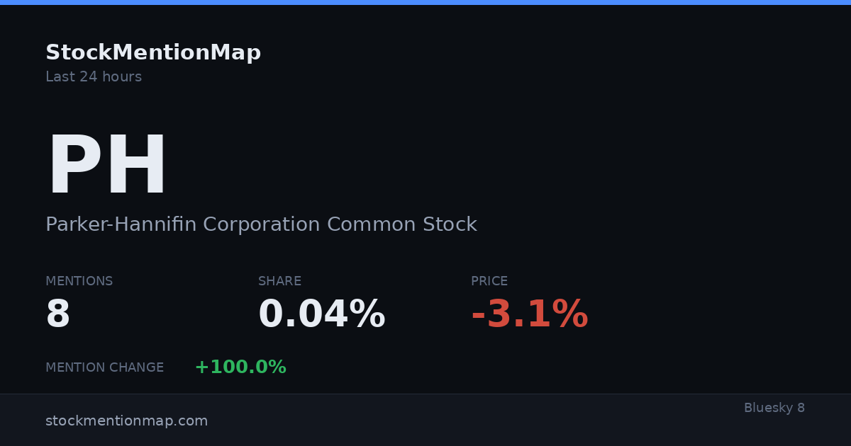 PH — Parker-Hannifin Corporation Common Stock