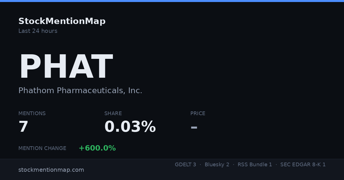PHAT — Phathom Pharmaceuticals, Inc.