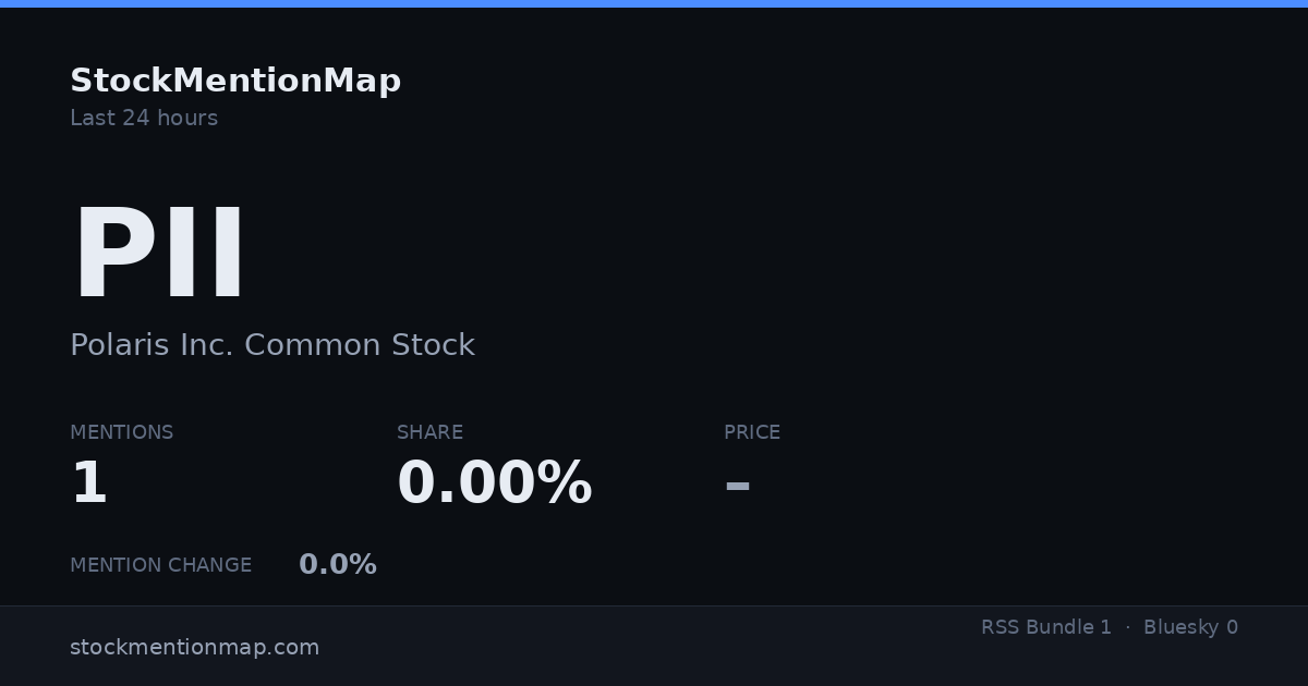 PII — Polaris Inc. Common Stock