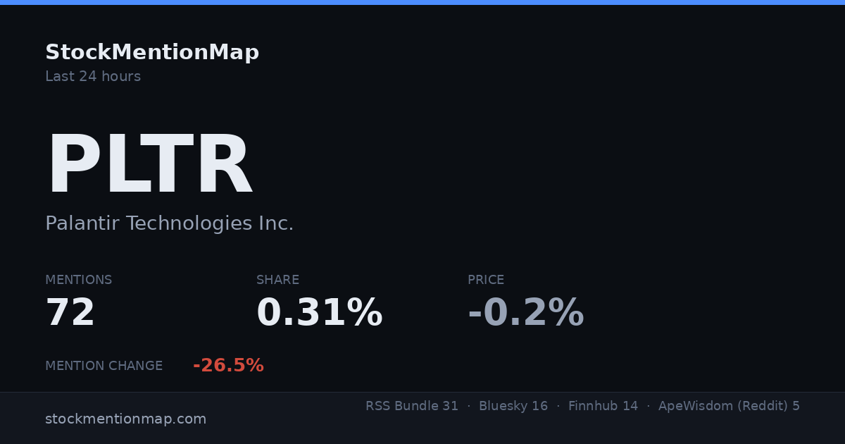 PLTR — Palantir Technologies Inc.