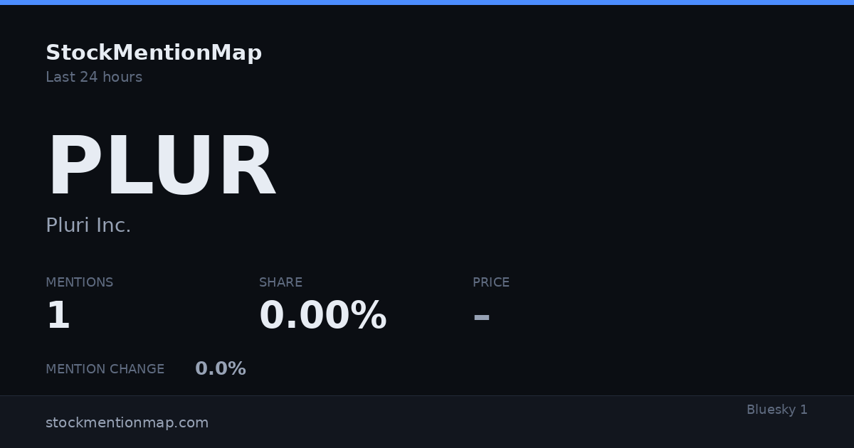 PLUR — Pluri Inc.