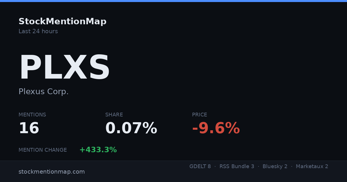 PLXS — Plexus Corp.