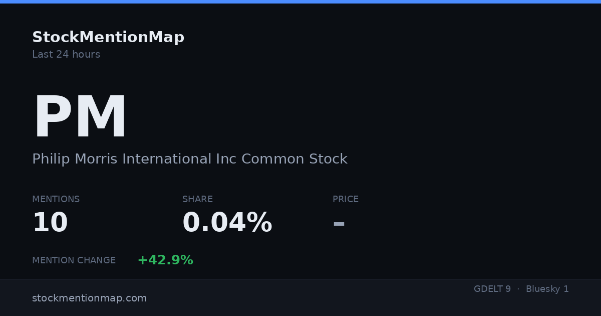 PM — Philip Morris International Inc Common Stock