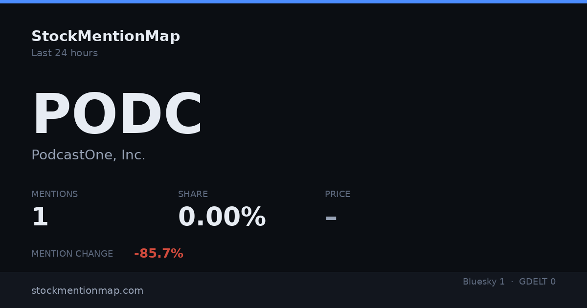 PODC — PodcastOne, Inc.