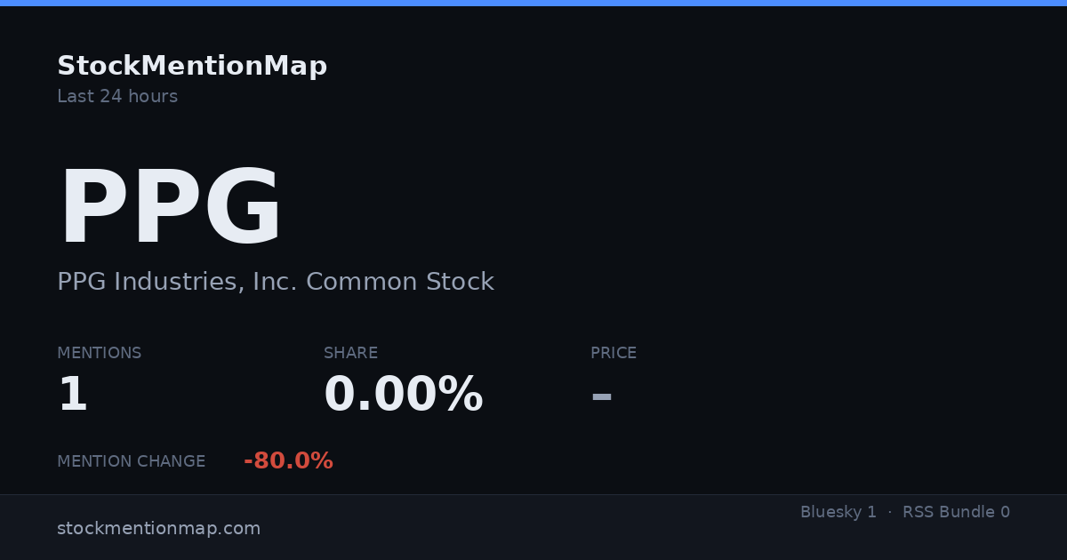 PPG — PPG Industries, Inc. Common Stock
