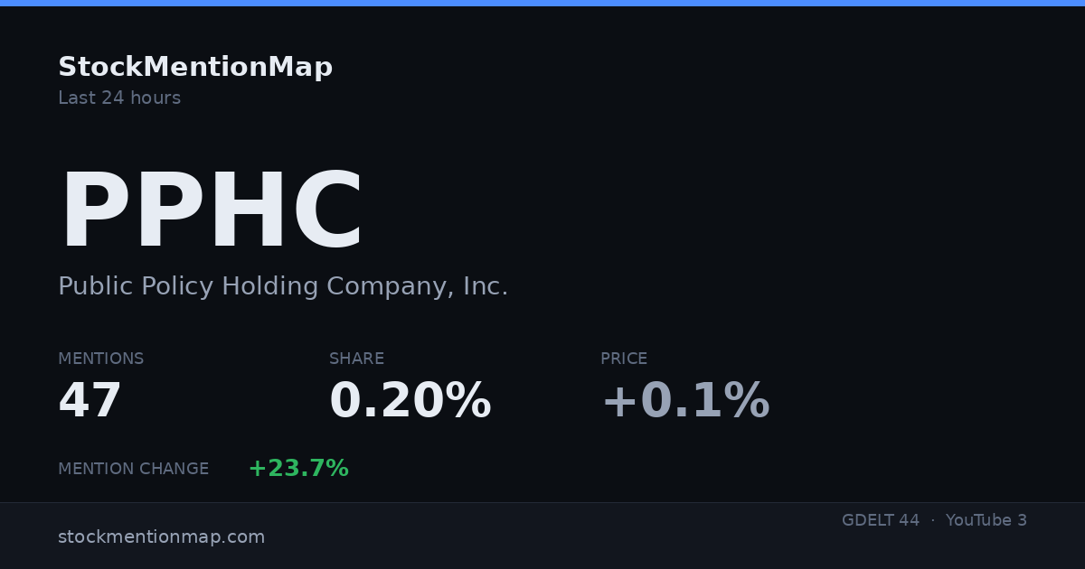 PPHC — Public Policy Holding Company, Inc.
