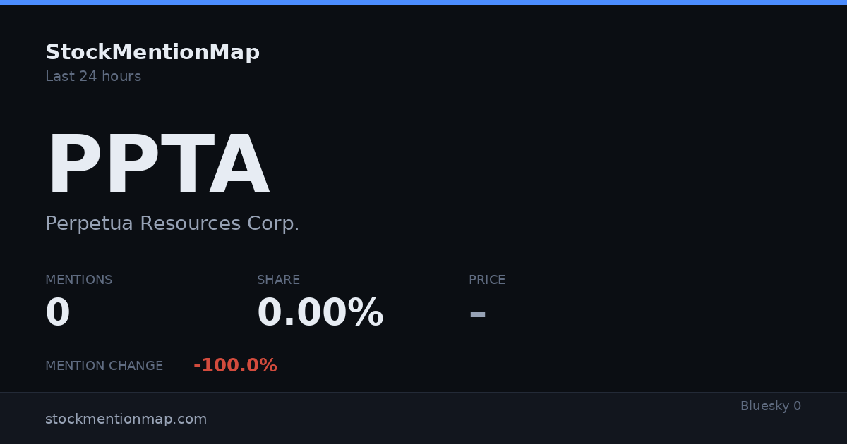 PPTA — Perpetua Resources Corp.