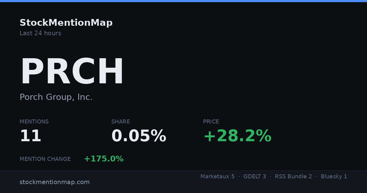 PRCH — Porch Group, Inc.