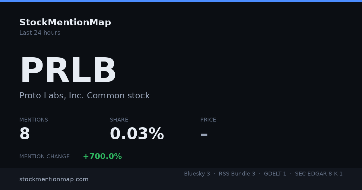 PRLB — Proto Labs, Inc. Common stock