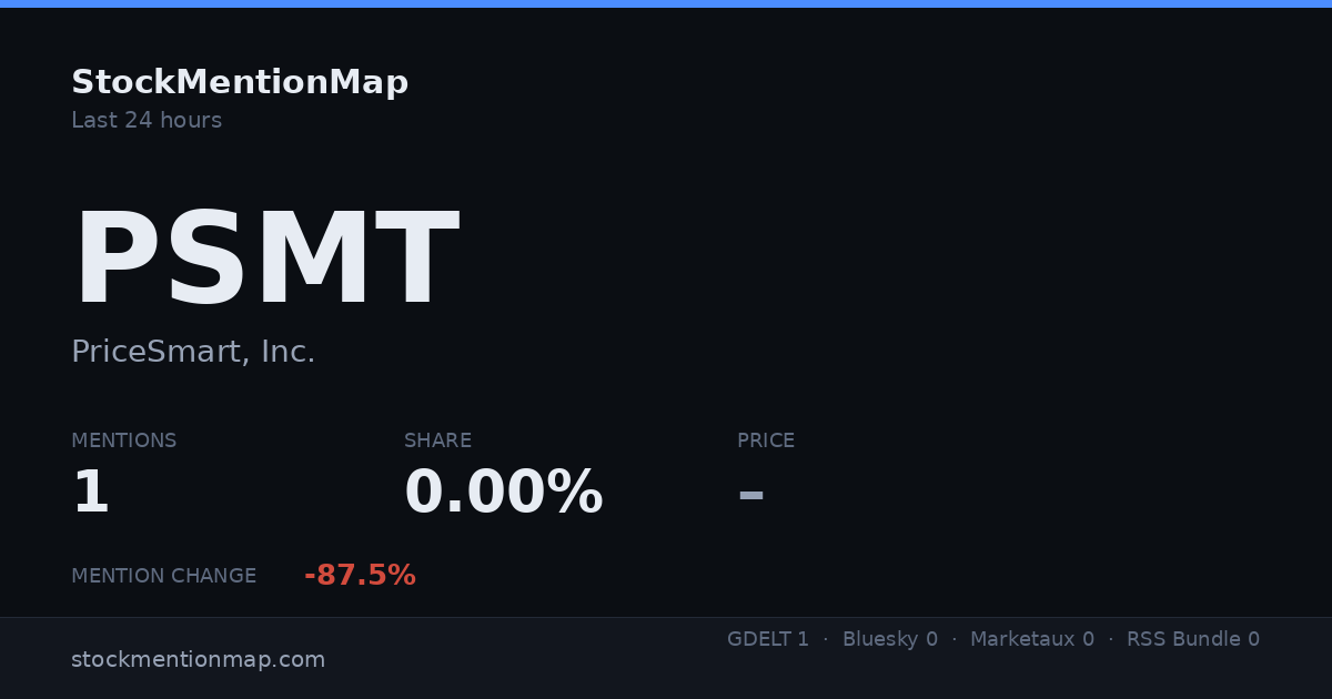 PSMT — PriceSmart, Inc.