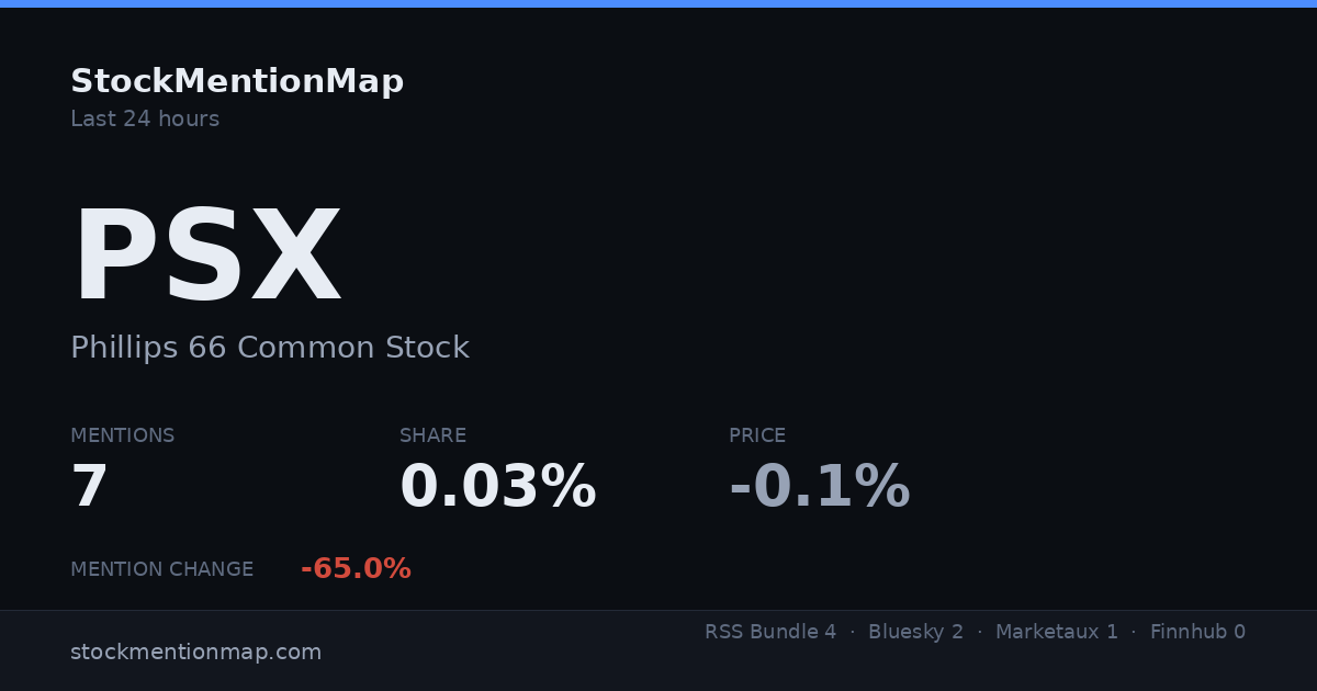 PSX — Phillips 66 Common Stock