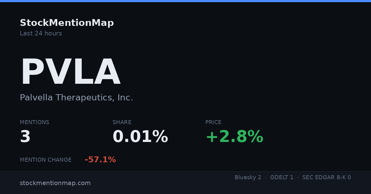 PVLA — Palvella Therapeutics, Inc.