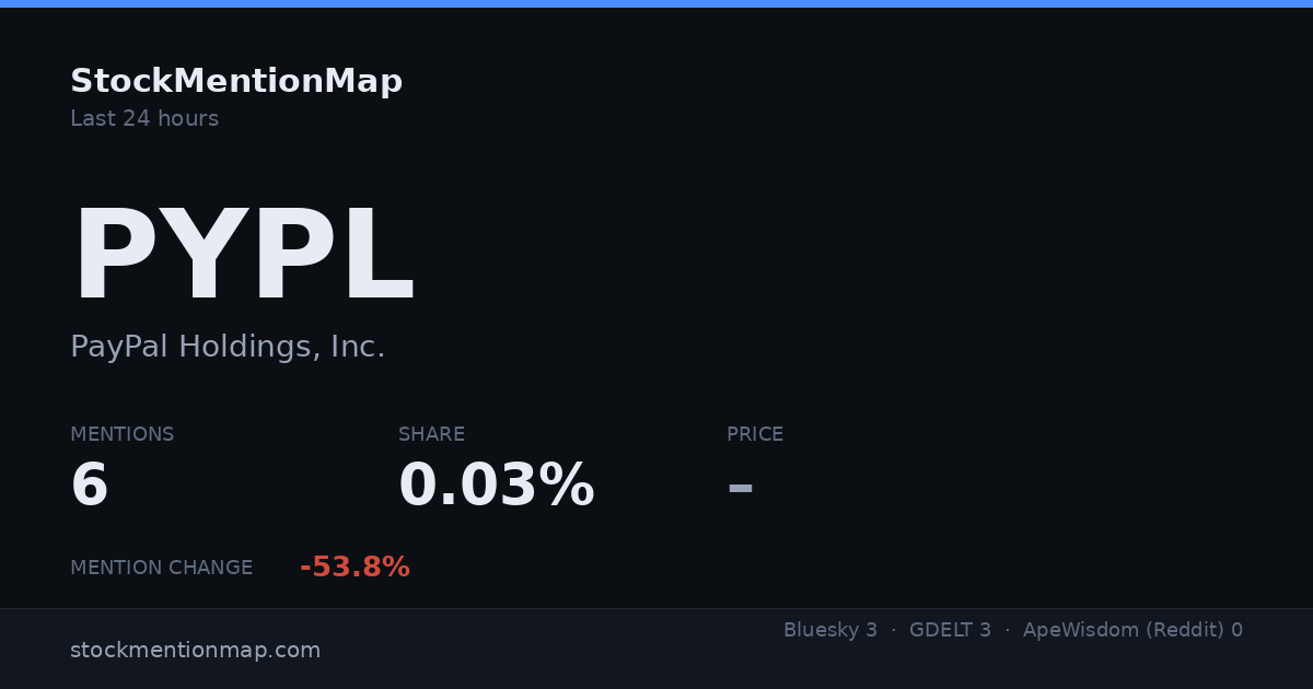 PYPL — PayPal Holdings, Inc.